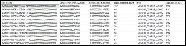 Memory breakdown of all cached compiled plans